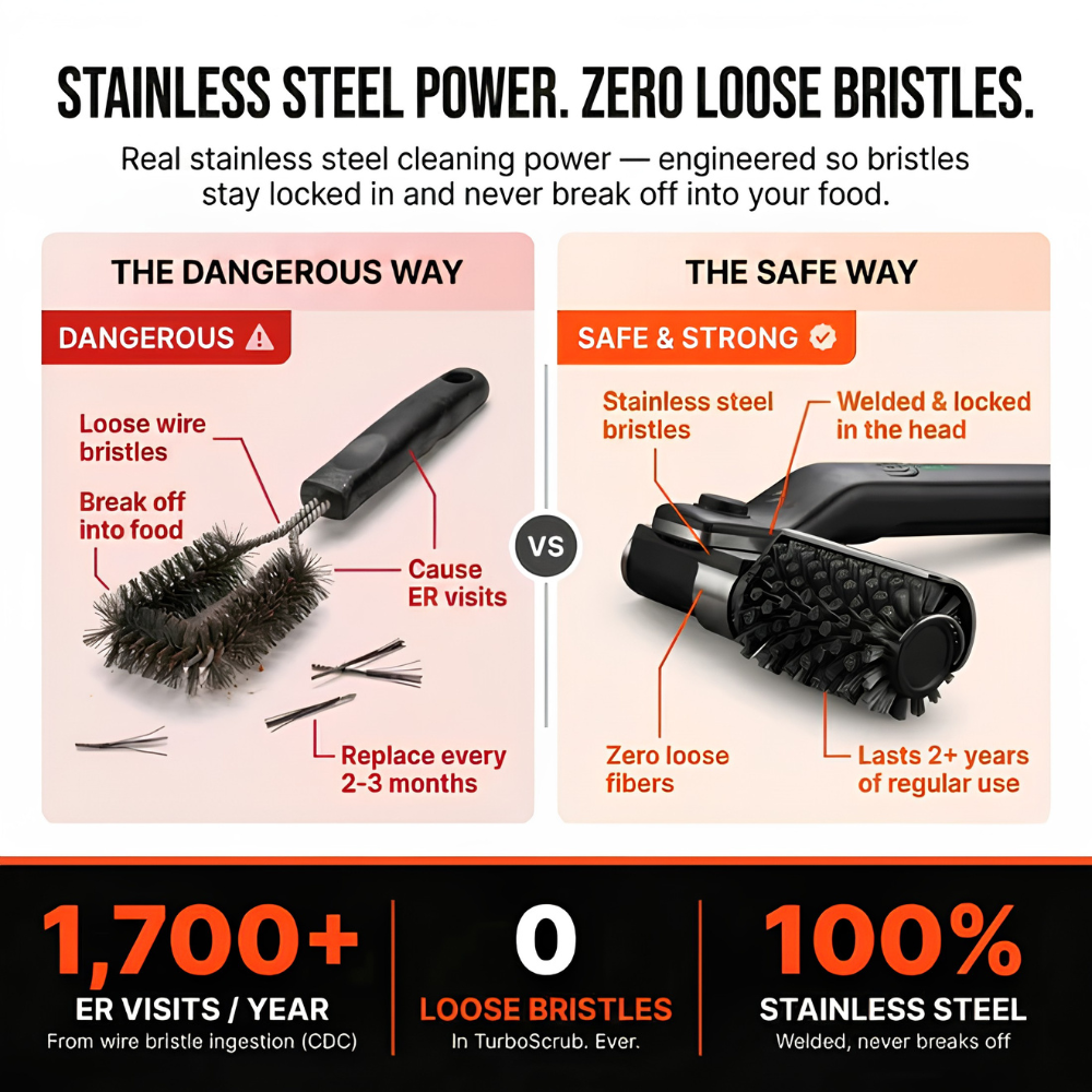 🎯 2026 Summer Sale 70% OFF 🔥 Grill Master Pro Electric Brush ⚡ Clean Any Grill in 5 Minutes