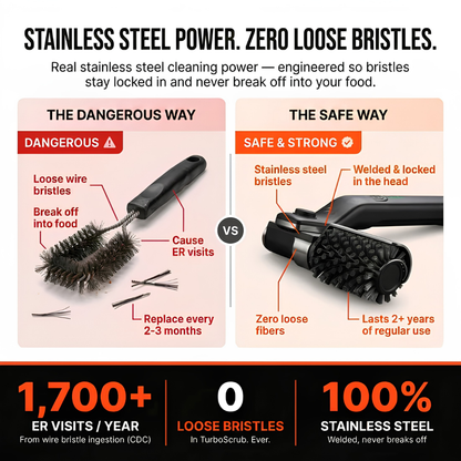 🎯 2026 Summer Sale 70% OFF 🔥 Grill Master Pro Electric Brush ⚡ Clean Any Grill in 5 Minutes