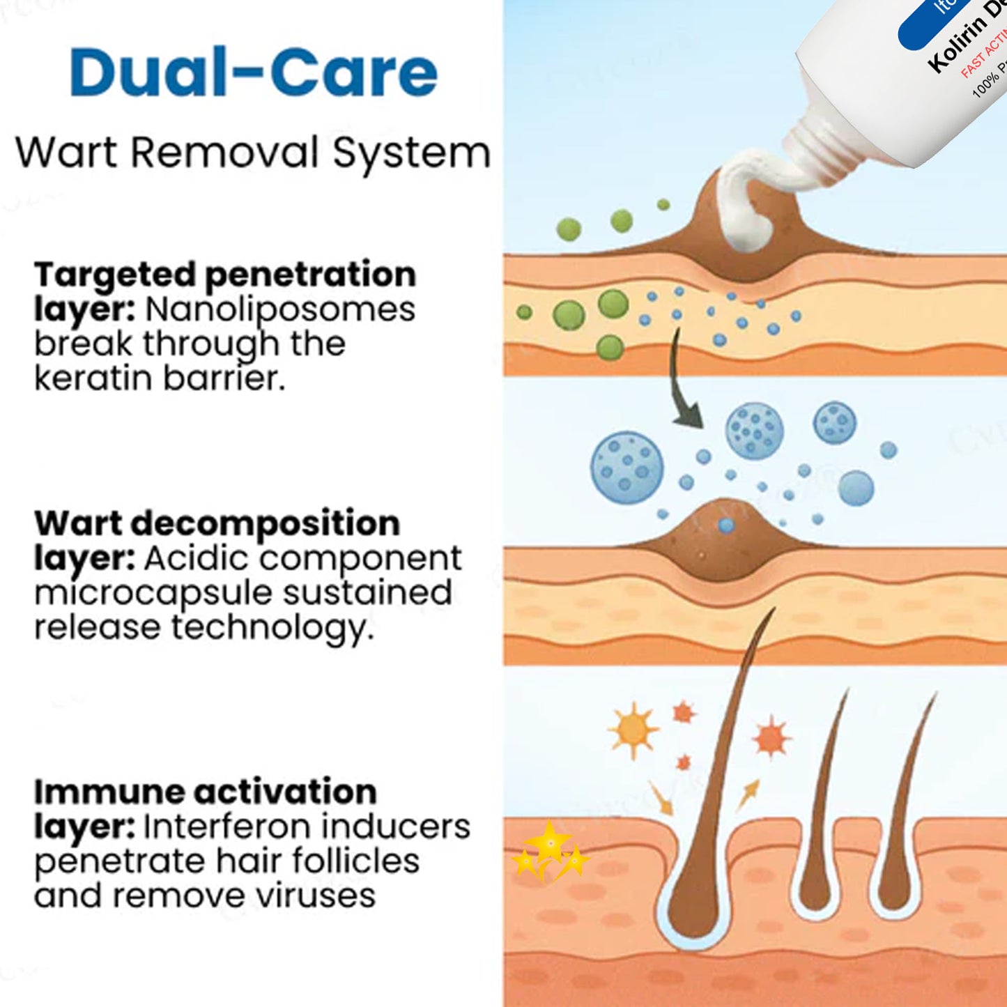 2025 Upgrade GeniX® Itch & HPV Wart Kolirin Defense Cream