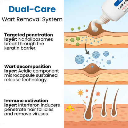 2025 Upgrade GeniX® Itch & HPV Wart Kolirin Defense Cream