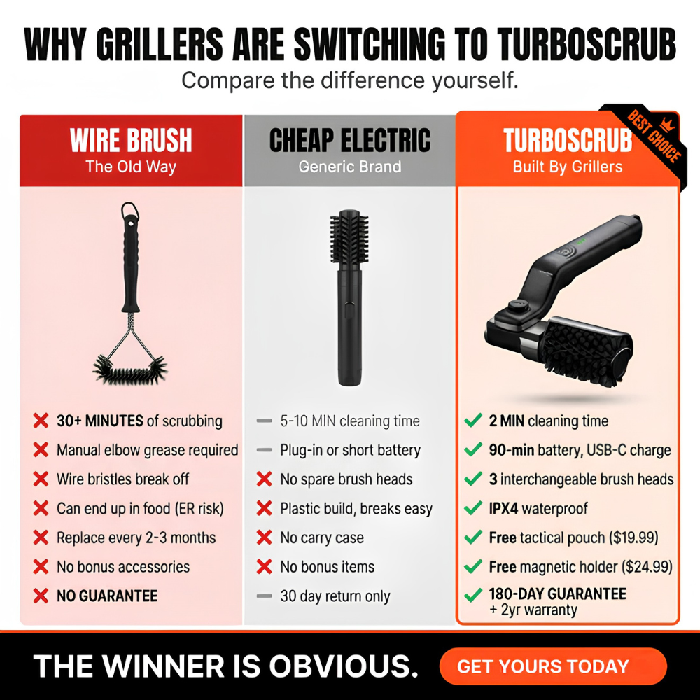 🎯 2026 Summer Sale 70% OFF 🔥 Grill Master Pro Electric Brush ⚡ Clean Any Grill in 5 Minutes