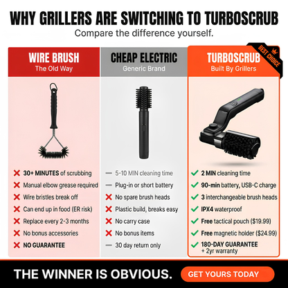 🎯 2026 Summer Sale 70% OFF 🔥 Grill Master Pro Electric Brush ⚡ Clean Any Grill in 5 Minutes