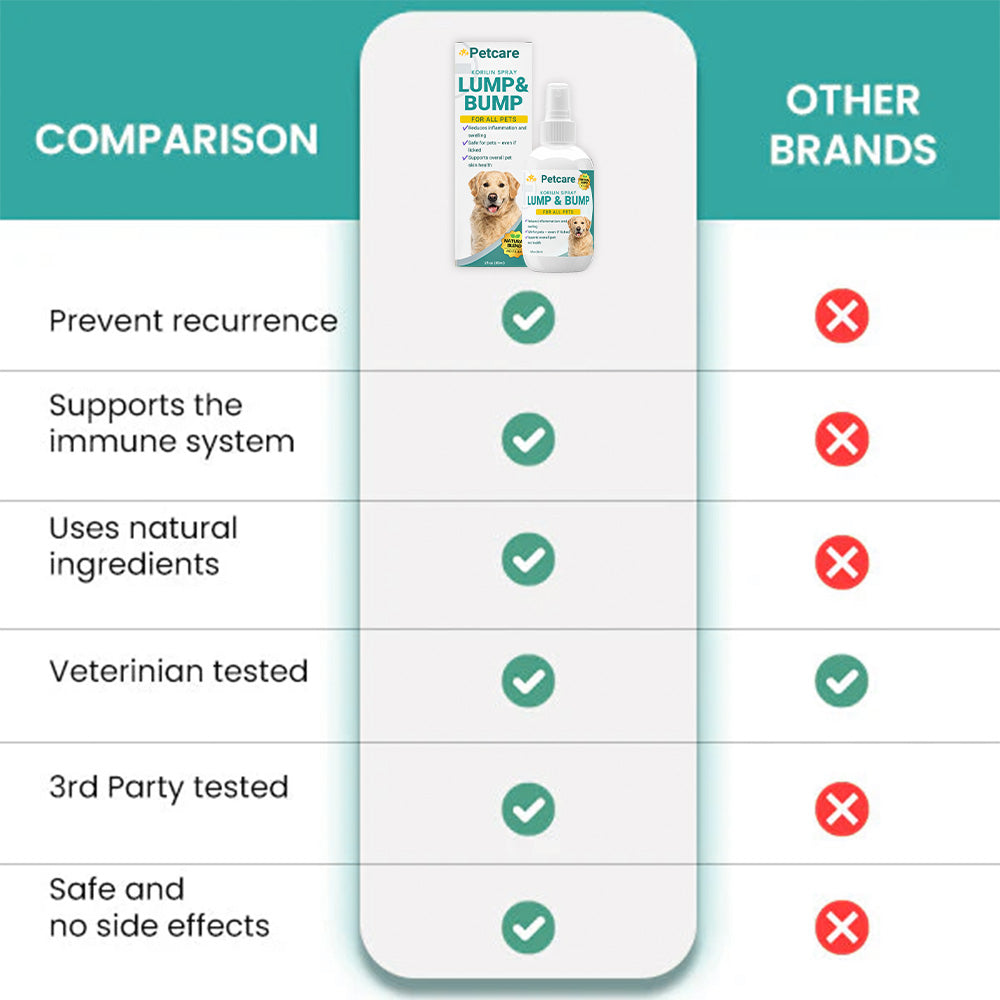 💥2025 Limited 75% OFF ⏳ Pet Care™ Lumps & Bumps Kolirin Pet Spray