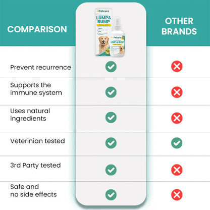 💥2025 Limited 75% OFF ⏳ Pet Care™ Lumps & Bumps Kolirin Pet Spray