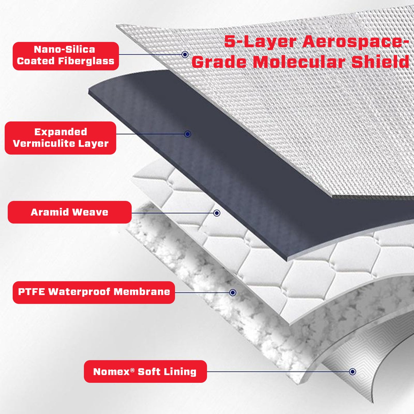 🔥 2025 Upgraded BlazeOff™ Emergency Molecular Oxygen Fire Blanket 🛡️ Stops Fire in Seconds
